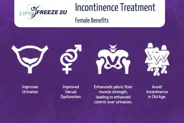 What Is Urinary Incontinence and Why Does It Happen Harlow?