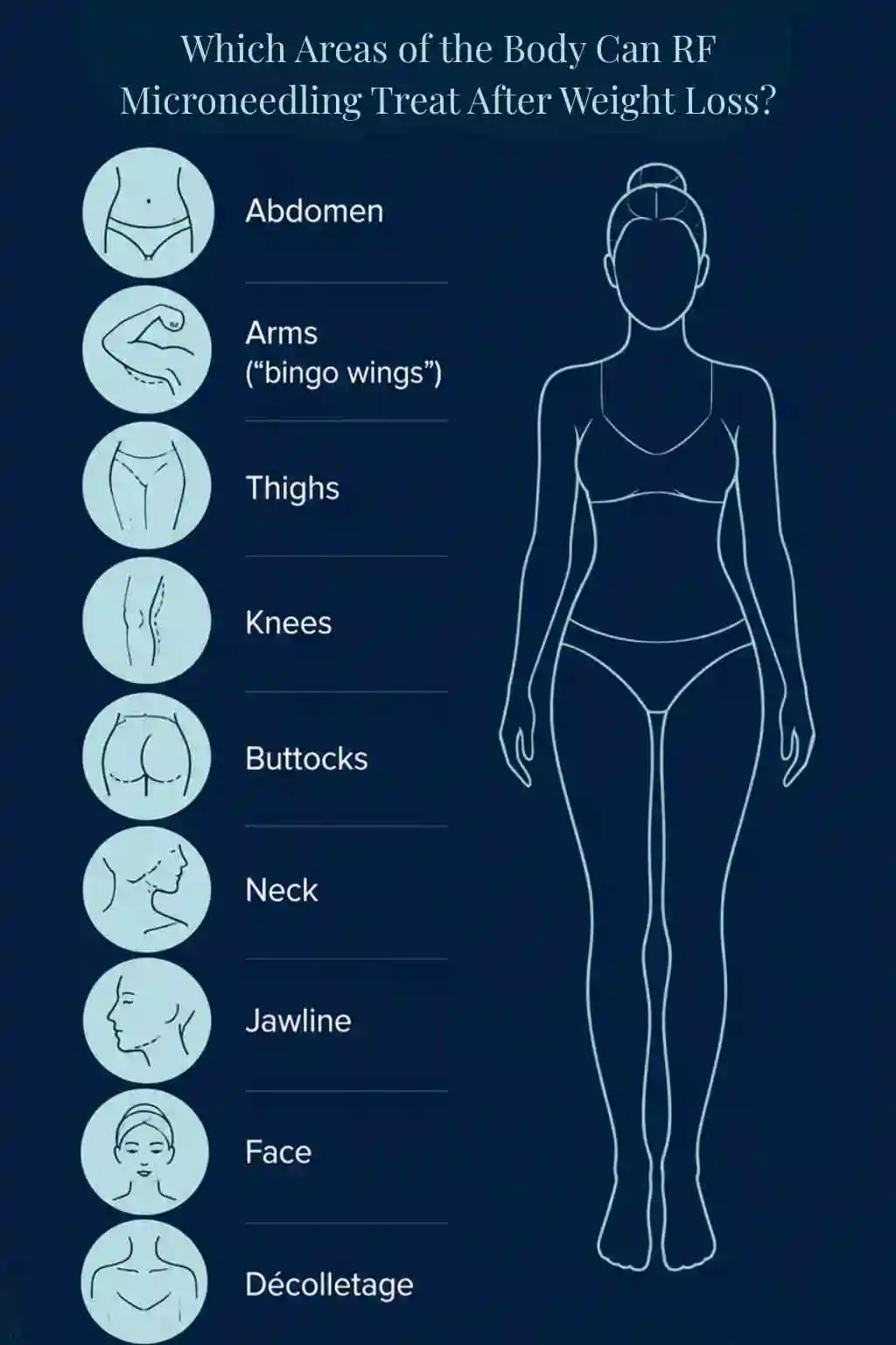 Which Areas of the Body Can RF Microneedling Treat After Weight Loss Harlow?